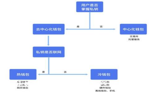 : 區(qū)塊鏈錢包非法欺騙：如何識(shí)別與防范