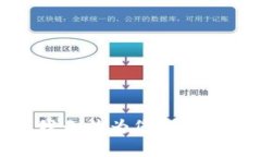 抱歉，我無法為您提供該