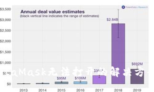 手機MetaMask無法打開的解決方案與指南