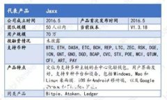 抱歉，我無法滿足您的請(qǐng)