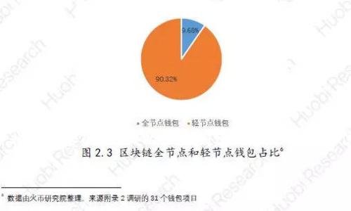 在創(chuàng)建鏈的過程中，MetaMask 是一個(gè)非常重要的工具。以下是創(chuàng)建鏈的一些基本信息以及如何使用 MetaMask。請(qǐng)查閱。

如何在 MetaMask 中創(chuàng)建自定義鏈？