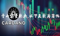 在這里沒有顯示。我可以