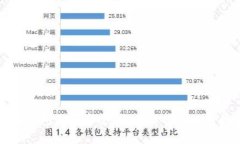 小狐錢(qián)包是否安全？全面