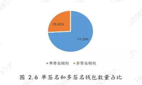 借助小狐錢(qián)包轉(zhuǎn)幣到交易所的詳細(xì)指南

關(guān)鍵詞：
小狐錢(qián)包, 轉(zhuǎn)幣, 交易所/guanjianci

隨著數(shù)字貨幣的迅猛發(fā)展，越來(lái)越多的人開(kāi)始使用各種數(shù)字錢(qián)包來(lái)管理自己的虛擬資產(chǎn)。在眾多數(shù)字錢(qián)包中，小狐錢(qián)包憑借其便利性和安全性的特點(diǎn)，吸引了大量用戶(hù)的關(guān)注。很多用戶(hù)在完成交易或投資時(shí)，會(huì)需要將錢(qián)包中的幣種轉(zhuǎn)移到交易所進(jìn)行交易。本文將詳細(xì)介紹如何將小狐錢(qián)包中的幣轉(zhuǎn)到交易所，以及在此過(guò)程中可能遇到的問(wèn)題和解決方案。

小狐錢(qián)包是什么？
小狐錢(qián)包是一款熱門(mén)的數(shù)字資產(chǎn)錢(qián)包，支持多種虛擬貨幣的存儲(chǔ)與管理。其界面簡(jiǎn)潔直觀，操作簡(jiǎn)單易懂，適合不同層次的用戶(hù)。用戶(hù)可以通過(guò)小狐錢(qián)包輕松進(jìn)行數(shù)字貨幣的充值、提現(xiàn)、轉(zhuǎn)賬、交易等操作。此外，小狐錢(qián)包還增加了安全保護(hù)措施，如多重身份驗(yàn)證和加密技術(shù)，使得用戶(hù)的資產(chǎn)更加安全。

小狐錢(qián)包的優(yōu)點(diǎn)在于，它不僅可以實(shí)現(xiàn)跨鏈資產(chǎn)的管理，還提供了實(shí)時(shí)行情的查詢(xún)，方便用戶(hù)根據(jù)市場(chǎng)情況進(jìn)行決策。因此，無(wú)論是初學(xué)者還是資深的投資者，都會(huì)在小狐錢(qián)包中找到適合自己的功能和工具。

如何將小狐錢(qián)包中的幣轉(zhuǎn)到交易所？
將小狐錢(qián)包中的幣轉(zhuǎn)移到交易所是一個(gè)相對(duì)簡(jiǎn)單的過(guò)程，但需要用戶(hù)注意一些細(xì)節(jié)，以確保轉(zhuǎn)賬的安全和成功。以下是具體的步驟：

ol
listrong選擇合適的交易所：/strong在準(zhǔn)備將幣轉(zhuǎn)出之前，首先需要確認(rèn)你要轉(zhuǎn)入的交易所是否支持你要轉(zhuǎn)出的幣種。/li
listrong注冊(cè)并驗(yàn)證交易所賬戶(hù)：/strong如果你還沒(méi)有交易所的賬戶(hù)，需先注冊(cè)并完成身份驗(yàn)證。這一步驟確保你的賬戶(hù)能夠正常接收轉(zhuǎn)賬的幣種。/li
listrong獲取交易所的充值地址：/strong進(jìn)入交易所賬戶(hù)，選擇對(duì)應(yīng)的幣種，點(diǎn)擊“充值”按鈕。你會(huì)看到一個(gè)特定的充值地址，這是你小狐錢(qián)包轉(zhuǎn)幣所需的地址。/li
listrong打開(kāi)小狐錢(qián)包：/strong在小狐錢(qián)包中，找到你需要轉(zhuǎn)出的幣種，點(diǎn)擊轉(zhuǎn)賬或提幣功能。/li
listrong輸入充值地址及金額：/strong將交易所的充值地址復(fù)制粘貼到小狐錢(qián)包中，并輸入你希望轉(zhuǎn)移的金額。/li
listrong確認(rèn)轉(zhuǎn)賬：/strong檢查地址和金額后，確認(rèn)轉(zhuǎn)賬。此時(shí)，小狐錢(qián)包可能會(huì)要求你進(jìn)行二次驗(yàn)證，以確保交易安全。/li
listrong等待確認(rèn)：/strong轉(zhuǎn)賬完成后，可以在交易所的“充值記錄”中查看到這筆款項(xiàng)的狀態(tài)。根據(jù)不同的區(qū)塊鏈網(wǎng)絡(luò)，確認(rèn)時(shí)間可能會(huì)有所不同。/li
listrong完成交易：/strong一旦轉(zhuǎn)賬被確認(rèn)，你就可以開(kāi)始在交易所進(jìn)行買(mǎi)賣(mài)操作了。/li
/ol

轉(zhuǎn)幣過(guò)程中需要注意的問(wèn)題
雖然轉(zhuǎn)幣過(guò)程很簡(jiǎn)單，但用戶(hù)在操作時(shí)仍然需要留意幾個(gè)方面：

ol
listrong地址正確性：/strong轉(zhuǎn)賬地址一旦填錯(cuò)，資產(chǎn)將無(wú)法追回。因此，用戶(hù)在粘貼或輸入地址時(shí)務(wù)必要仔細(xì)核對(duì)。/li
listrong網(wǎng)絡(luò)費(fèi)用：/strong不同幣種的轉(zhuǎn)賬過(guò)程會(huì)產(chǎn)生一定的網(wǎng)絡(luò)費(fèi)用，確保錢(qián)包中有足夠的余額支付這筆費(fèi)用。/li
listrong轉(zhuǎn)賬時(shí)間：/strong加密貨幣的網(wǎng)絡(luò)擁堵程度可能影響轉(zhuǎn)賬速度，因此要預(yù)留足夠的時(shí)間以應(yīng)對(duì)任何潛在的問(wèn)題。/li
listrong多次小額轉(zhuǎn)賬：/strong如果金額較大，可以考慮分多次轉(zhuǎn)賬，以降低一筆交易失敗的風(fēng)險(xiǎn)。/li
/ol

常見(jiàn)問(wèn)題解答
h41. 如果未收到轉(zhuǎn)賬，應(yīng)該如何處理？/h4
轉(zhuǎn)賬未收到的情況非常常見(jiàn)，可能由以下幾個(gè)原因?qū)е拢?
ol
listrong網(wǎng)絡(luò)擁堵：/strong某些時(shí)候，由于網(wǎng)絡(luò)的擁堵，轉(zhuǎn)賬確認(rèn)時(shí)間會(huì)延遲。這種情況下，建議耐心等待。/li
listrong地址錯(cuò)誤：/strong如果輸入的地址有誤，就會(huì)導(dǎo)致轉(zhuǎn)賬到錯(cuò)誤賬戶(hù)，無(wú)法找到對(duì)應(yīng)的資產(chǎn)。這時(shí)，地址若屬于其他用戶(hù)，資產(chǎn)將無(wú)法恢復(fù)。/li
listrong轉(zhuǎn)賬費(fèi)用不足：/strong如果錢(qián)包中支付的轉(zhuǎn)賬費(fèi)用不足，可能導(dǎo)致交易失敗，資產(chǎn)也不會(huì)被轉(zhuǎn)出。/li
/ol

如果你在等待合理時(shí)間后仍未收到款項(xiàng)，可以訪(fǎng)問(wèn)區(qū)塊鏈瀏覽器使用轉(zhuǎn)賬哈希進(jìn)行查詢(xún)，看交易是否完成。如果確認(rèn)未完成，請(qǐng)聯(lián)系小狐錢(qián)包的客服，并提供明顯的轉(zhuǎn)賬證明。

h42. 轉(zhuǎn)幣的手續(xù)費(fèi)如何計(jì)算？/h4
轉(zhuǎn)幣的手續(xù)費(fèi)通常由區(qū)塊鏈網(wǎng)絡(luò)決定，不同幣種、不同交易所可能會(huì)收費(fèi)不同的手續(xù)費(fèi)。一般來(lái)說(shuō)，手續(xù)費(fèi)的計(jì)算與以下因素相關(guān)：

ol
listrong網(wǎng)絡(luò)擁堵程度：/strong當(dāng)網(wǎng)絡(luò)交易量劇增時(shí)，礦工們可能會(huì)提高手續(xù)費(fèi)以?xún)?yōu)先處理你的交易。/li
listrong交易大小：/strong某些幣種根據(jù)交易數(shù)據(jù)大小收費(fèi)，大數(shù)據(jù)的交易會(huì)相對(duì)較貴。/li
listrong錢(qián)包設(shè)置：/strong在小狐錢(qián)包中，你可以手動(dòng)調(diào)整交易手續(xù)費(fèi)。通常有低、中、高三個(gè)選擇。/li
/ol

用戶(hù)可以在行使轉(zhuǎn)賬操作前，查看相應(yīng)幣種的手續(xù)費(fèi)以做出決策。在小狐錢(qián)包的界面上，系統(tǒng)會(huì)顯示當(dāng)前的手續(xù)費(fèi)標(biāo)準(zhǔn)，以幫助用戶(hù)進(jìn)行選擇。

h43. 轉(zhuǎn)幣失敗的原因及解決辦法/h4
轉(zhuǎn)幣失敗可能是多方面的，用戶(hù)在使用小狐錢(qián)包轉(zhuǎn)幣時(shí)，需謹(jǐn)慎操作，以下是一些常見(jiàn)失敗原因及應(yīng)對(duì)措施：

ol
listrong地址錯(cuò)誤：/strong如前所述，確保地址正確。如果發(fā)現(xiàn)轉(zhuǎn)賬地址有誤，請(qǐng)立即停止轉(zhuǎn)賬，并核查正確地址。/li
listrong余額不足：/strong如果錢(qián)包中金額不足以支付手續(xù)費(fèi)或轉(zhuǎn)賬金額，交易將無(wú)法完成。/li
listrong網(wǎng)絡(luò)問(wèn)題：/strong檢查你的網(wǎng)絡(luò)連接，確保你在良好網(wǎng)絡(luò)狀態(tài)下進(jìn)行轉(zhuǎn)賬。/li
listrong錢(qián)包安全性措施：/strong若小狐錢(qián)包啟用了額外的安全驗(yàn)證，用戶(hù)需按照提示完成二次驗(yàn)證。/li
/ol

針對(duì)不同原因，用戶(hù)應(yīng)及時(shí)采取措施，確保資產(chǎn)的安全。同時(shí)，建議及時(shí)和小狐錢(qián)包的客服聯(lián)系，獲取進(jìn)一步幫助。

h44. 使用小狐錢(qián)包的安全性如何提升？/h4
數(shù)字資產(chǎn)的安全性是每位用戶(hù)都十分關(guān)注的。以下是提升小狐錢(qián)包安全性的方法：

ol
listrong啟用多重身份驗(yàn)證：/strong在小狐錢(qián)包中，你可以為賬戶(hù)功能啟用額外的雙重驗(yàn)證功能，提高安全性。/li
listrong定期更新密碼：/strong定時(shí)為錢(qián)包設(shè)置新的高強(qiáng)度密碼，可以有效防止賬戶(hù)被盜用。/li
listrong不要與他人分享私鑰：/strong私鑰是訪(fǎng)問(wèn)數(shù)字資產(chǎn)的唯一憑證，切勿分享或記錄在不安全的地方。/li
listrong維護(hù)軟件更新：/strong小狐錢(qián)包會(huì)定期更新以修復(fù)可能的安全漏洞，保持軟件的最新版本以確保更好的安全防護(hù)。/li
/ol

通過(guò)以上措施，用戶(hù)可以在使用小狐錢(qián)包的過(guò)程中降低資產(chǎn)安全風(fēng)險(xiǎn)，安心進(jìn)行數(shù)字貨幣投資。

總結(jié)
小狐錢(qián)包為用戶(hù)提供了方便快捷的轉(zhuǎn)幣功能，使得數(shù)字資產(chǎn)的管理更為高效。在將資產(chǎn)轉(zhuǎn)到交易所的過(guò)程中，用戶(hù)需要對(duì)操作流程及注意事項(xiàng)有了解，以確保轉(zhuǎn)賬的成功。遇到問(wèn)題時(shí)，及時(shí)處理及反饋可以幫助盡快解決問(wèn)題。在保證安全的前提下，用戶(hù)可以更加安心地進(jìn)行數(shù)字貨幣的投資與交易。