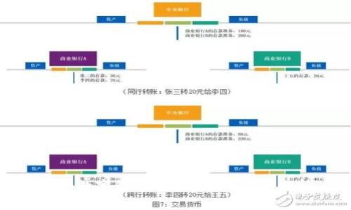 海外數(shù)字錢(qián)包的重要性與前景分析