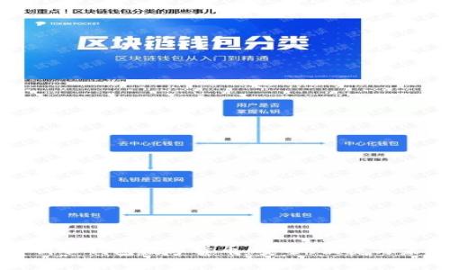 全面解析云錢包數(shù)字貨幣：安全、便捷與未來發(fā)展