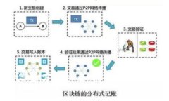 數(shù)字錢(qián)包限額設(shè)置方法: