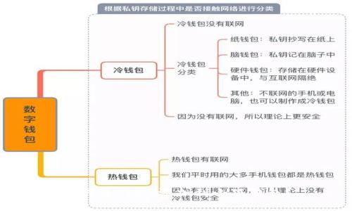 如何將CREO添加到小狐錢包？