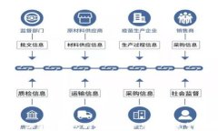 加密幣錢(qián)包的發(fā)展趨勢(shì)與