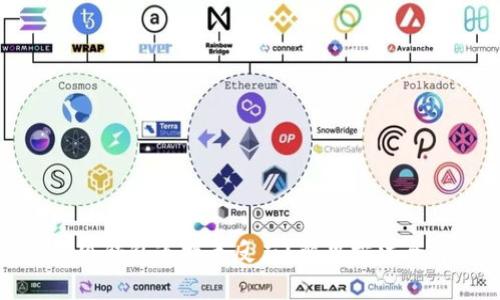 : 小狐錢包連接無(wú)反應(yīng)？解決方法全解析