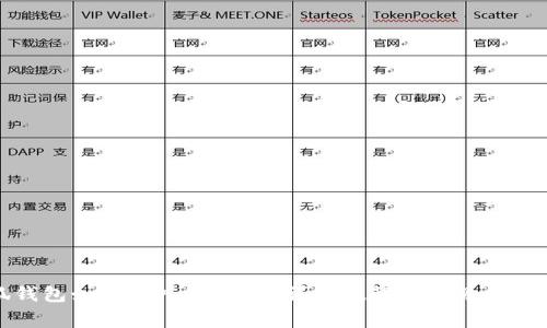 小狐錢包如何導入狗狗幣？詳細教程與常見問題解答