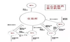 數(shù)字錢(qián)包能否進(jìn)行投資？