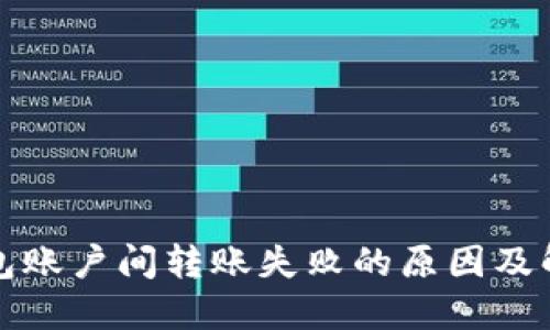 小狐錢包賬戶間轉賬失敗的原因及解決方法