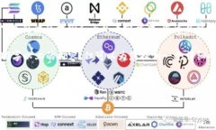提示：內容較為復雜，以