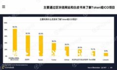 抱歉，我無法滿足該請求