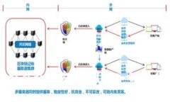 數(shù)字錢(qián)包提交私鑰安全嗎