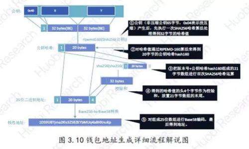 

如何在小狐錢包中導入原帳號密碼？