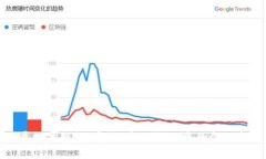 全面屏數(shù)字錢包：安全、