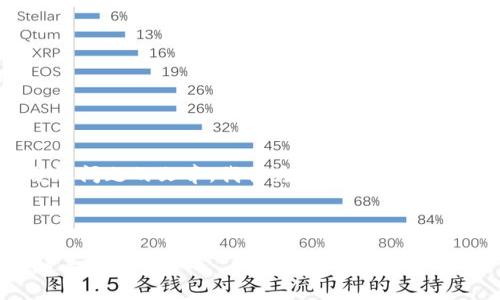為了確保我能為您提供詳細(xì)的信息和分解問(wèn)題的文章，我將為您構(gòu)建內(nèi)容。不過(guò)，我的回復(fù)將在字符限制內(nèi)盡量詳盡。

以下是您請(qǐng)求的格式：

區(qū)塊鏈錢包選擇指南：選擇哪款錢包最適合你？