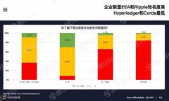 區(qū)塊鏈錢(qián)包中助記詞的實(shí)
