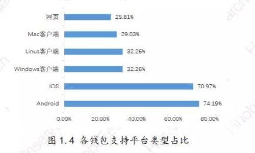 KTB區(qū)塊鏈電子錢包：安全、便捷的數(shù)字資產(chǎn)管理解決方案