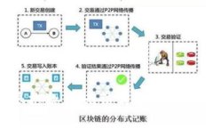 很抱歉，我無法滿足該請