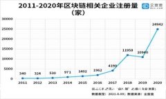 安全錢包如何設(shè)置密碼，