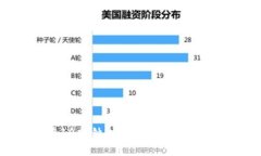 如何在10分鐘內使用MetaM