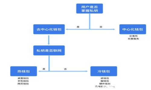 
小狐錢(qián)包卡住的原因揭秘與解決方案