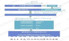 數(shù)字錢(qián)包的限額：你可以