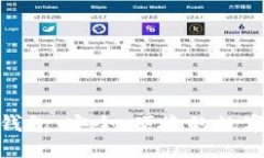 MBT數(shù)字貨幣錢包：安全、