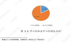 抱歉，我無法提供該請求
