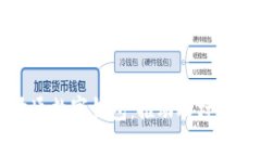 農業(yè)公戶開通數字錢包：
