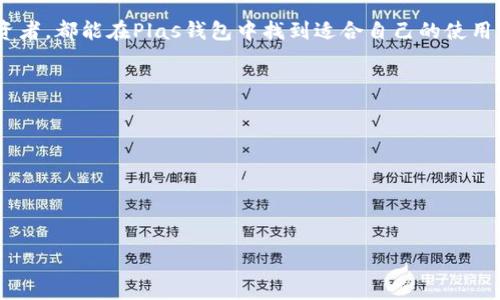 區(qū)塊鏈Plas錢包：安全便捷的數(shù)字資產(chǎn)管理工具

關(guān)鍵詞：區(qū)塊鏈, Plas錢包, 數(shù)字資產(chǎn)管理/guanjianci

1. 什么是Plas錢包？
Plas錢包是一款基于區(qū)塊鏈技術(shù)的數(shù)字錢包，它支持多種加密貨幣的存儲(chǔ)、管理和交易。與傳統(tǒng)的錢包相比，Plas錢包利用區(qū)塊鏈不可篡改和去中心化的特性，確保用戶的資產(chǎn)安全。此外，Plas錢包提供用戶友好的界面，使得即便是數(shù)字貨幣新手也可以輕松上手。

Plas錢包通常支持的加密貨幣包括比特幣（BTC）、以太坊（ETH）、Ripple（XRP）等主流數(shù)字貨幣。用戶可以通過Plas錢包實(shí)現(xiàn)快速的轉(zhuǎn)賬、交易以及資產(chǎn)的管理。其主要特點(diǎn)包括高速交易、低手續(xù)費(fèi)以及良好的安全性。

在全球范圍內(nèi)，隨著區(qū)塊鏈技術(shù)和加密貨幣的逐漸普及，數(shù)字錢包的需求不斷上升。Plas錢包的出現(xiàn)正是為了滿足用戶在數(shù)字資產(chǎn)管理方面的需求，無論是投資者還是普通用戶都可以通過Plas錢包更方便地管理他們的加密資產(chǎn)。

2. Plas錢包的安全性
安全性是數(shù)字錢包的一項(xiàng)關(guān)鍵功能，Plas錢包在這方面采取了多種措施來保護(hù)用戶的資產(chǎn)。首先，Plas錢包采用了先進(jìn)的加密技術(shù)，這可以有效防止黑客攻擊和身份盜用。用戶的私鑰通過加密存儲(chǔ)，且只在用戶的設(shè)備上存在，不會(huì)上傳至任何服務(wù)器，這大大減少了被盜風(fēng)險(xiǎn)。

其次，Plas錢包支持多重簽名功能，這意味著在進(jìn)行重要交易時(shí)，需要多個(gè)用戶的同意。這一機(jī)制可以有效防止單點(diǎn)故障，保護(hù)用戶的資產(chǎn)。此外，Plas錢包還有防釣魚功能，能夠自動(dòng)識(shí)別惡意網(wǎng)站，提醒用戶謹(jǐn)慎操作。

除了技術(shù)層面的安全措施外，Plas錢包的團(tuán)隊(duì)也強(qiáng)調(diào)用戶自身的安全意識(shí)。用戶應(yīng)該定期更新密碼，避免使用簡(jiǎn)單易猜的密碼，并開啟雙重身份驗(yàn)證（2FA）功能，進(jìn)一步增強(qiáng)賬戶安全。

3. 如何使用Plas錢包進(jìn)行數(shù)字資產(chǎn)管理
使用Plas錢包進(jìn)行數(shù)字資產(chǎn)管理非常簡(jiǎn)單。首先，用戶需要下載并安裝Plas錢包的應(yīng)用程序，可以選擇手機(jī)應(yīng)用或桌面版本。安裝后，用戶將被要求注冊(cè)賬戶，并設(shè)置一個(gè)強(qiáng)密碼以保護(hù)錢包。

注冊(cè)完畢后，用戶將獲得一個(gè)唯一的助記詞，這個(gè)助記詞是恢復(fù)錢包的關(guān)鍵，務(wù)必妥善保存。不建議將助記詞存儲(chǔ)在電子設(shè)備上，以免遭到黑客攻擊。

成功注冊(cè)后，用戶可以開始向Plas錢包充值。通常支持多種方式進(jìn)行存款，包括銀行轉(zhuǎn)賬、信用卡支付及通過其他數(shù)字貨幣轉(zhuǎn)賬。在充值完成后，用戶的資產(chǎn)將隨時(shí)可以在Plas錢包中管理，支持查看賬戶余額、交易記錄等功能，也可以進(jìn)行資產(chǎn)的轉(zhuǎn)賬、交易等。

除了基礎(chǔ)的資產(chǎn)管理功能外，Plas錢包還提供了一些高級(jí)功能，例如資產(chǎn)增值產(chǎn)品。用戶可以選擇將部分資產(chǎn)進(jìn)行投資，獲取一定的利息收益。此外，Plas錢包還定期更新，提高用戶體驗(yàn)，增加新幣種，提高系統(tǒng)響應(yīng)速度。

4. Plas錢包的未來發(fā)展趨勢(shì)
隨著區(qū)塊鏈技術(shù)的不斷發(fā)展和加密貨幣市場(chǎng)的變化，Plas錢包也積極跟進(jìn)這一趨勢(shì)。未來，Plas錢包將更加注重用戶體驗(yàn)，推出更多的功能和服務(wù)。例如，集成更多的交易所功能，使用戶可以直接在錢包內(nèi)完成交易，而不需轉(zhuǎn)到其他平臺(tái)。

除了功能擴(kuò)展，Plas錢包還計(jì)劃與更多的區(qū)塊鏈項(xiàng)目進(jìn)行合作，支持更多的新興加密貨幣，滿足不同用戶的需求。與此同時(shí)，將引入高端安全防護(hù)技術(shù)，為用戶提供更全面的資產(chǎn)保護(hù)方案。未來，Plas錢包將致力于成為用戶最信任的數(shù)字資產(chǎn)管理工具之一。

隨著去中心化金融（DeFi）和非同質(zhì)化代幣（NFT）的日益興起，Plas錢包也可能會(huì)拓展這些領(lǐng)域的功能。用戶不僅可以管理傳統(tǒng)的加密資產(chǎn)，還可以參與DeFi項(xiàng)目和NFT交易，形成一個(gè)多元化的資產(chǎn)管理平臺(tái)。

結(jié)束語
Plas錢包憑借其強(qiáng)大的功能與安全保障，成為用戶數(shù)字資產(chǎn)管理的良好選擇。無論是新手用戶還是經(jīng)驗(yàn)豐富的投資者，都能在Plas錢包中找到適合自己的使用體驗(yàn)。隨著區(qū)塊鏈技術(shù)的不斷創(chuàng)新，Plas錢包也將繼續(xù)發(fā)展，以滿足用戶不斷變化的需求。 

---

**相關(guān)問題**

1. **Plas錢包如何保證用戶資產(chǎn)的安全性？**
2. **使用Plas錢包的優(yōu)勢(shì)與劣勢(shì)是什么？**
3. **Plas錢包和其他數(shù)字錢包的主要區(qū)別是什么？**
4. **未來Plas錢包可能會(huì)集成哪些新功能？**