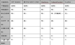 如何申請(qǐng)小狐錢(qián)包號(hào)碼綁