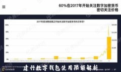 建行數字錢包使用限額解