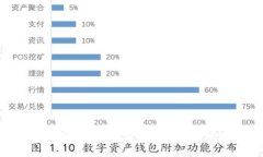 數(shù)字資產(chǎn)加密硬件錢包安