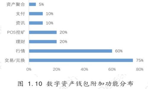 數(shù)字資產加密硬件錢包安全嗎？