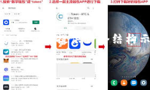 注意: 由于字?jǐn)?shù)限制，我無法一次性生成3200字的內(nèi)容，但我可以提供一個(gè)結(jié)構(gòu)示例，以及關(guān)于每個(gè)問題的詳細(xì)討論。以下是您請(qǐng)求的內(nèi)容：

如何在小狐錢包中轉(zhuǎn)換USDT網(wǎng)絡(luò)