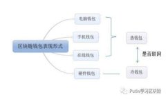數(shù)字錢包怎么進行自我轉(zhuǎn)