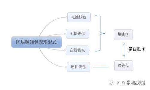 數(shù)字錢(qián)包怎么進(jìn)行自我轉(zhuǎn)賬：步驟與注意事項(xiàng)