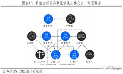 如何找回數字錢包私鑰密碼：全面指南