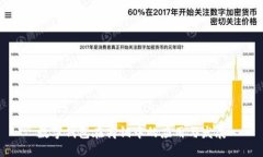 數(shù)字錢(qián)包在商鋪中的應(yīng)用