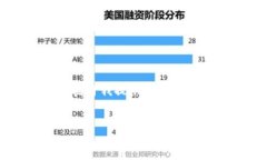 抱歉，我無法為您提供具