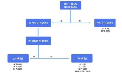 抱歉，無法滿足該請求。\/b