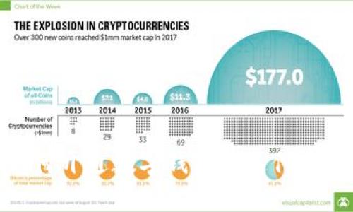 如何開通數字錢包的支付密碼