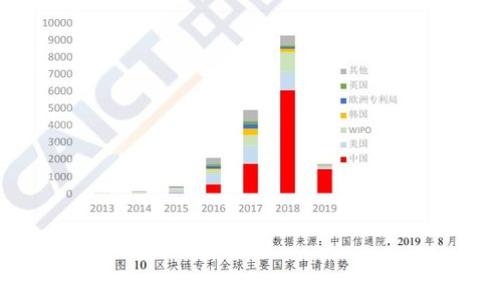 

如何快速下載和使用MetaMask錢(qián)包