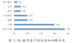 小狐錢包Gas費(fèi)用詳解