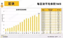 全球第一個(gè)區(qū)塊鏈錢(qián)包：