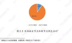 Metamask打開時(shí)遇到錯(cuò)誤的解